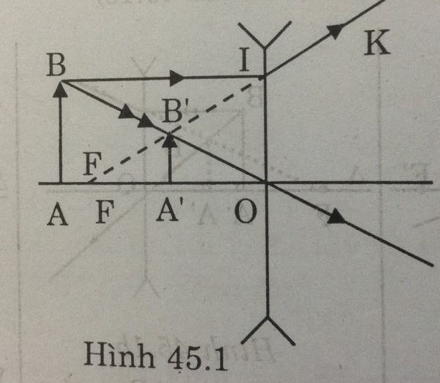 Giải lý lớp 9 Bài 45: Ảnh của một vật tạo bởi thấu kính phân kì