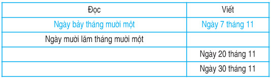 Giải Toán lớp 2 bài Ngày, tháng